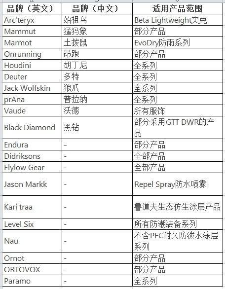 皇冠信用网最新地址
_穿一次污染一次?不少冲锋衣中含有这种有害物 著名登山家早已弃用皇冠信用网最新地址
,头部企业开始用替代面料