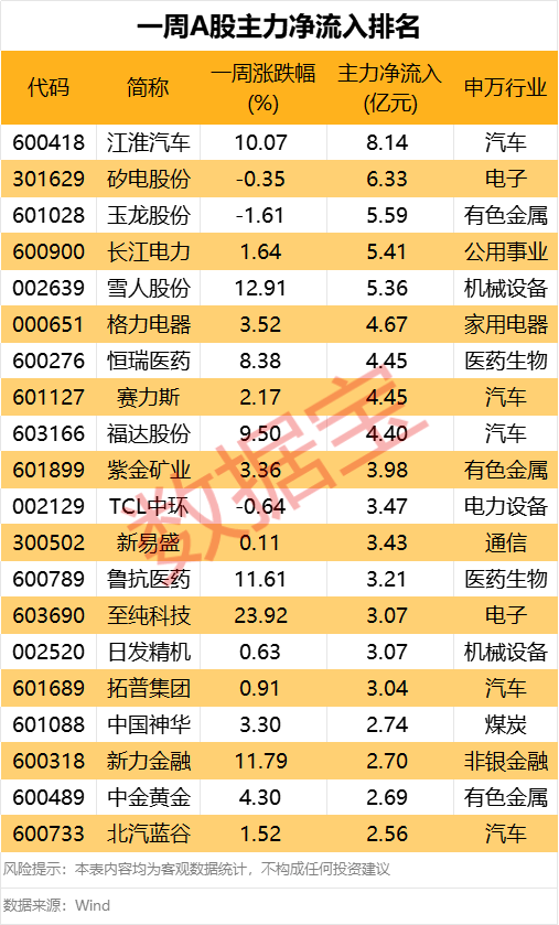 皇冠信用網怎么代理
_化工大牛股突然跌停皇冠信用網怎么代理
!资金强势入驻这类股