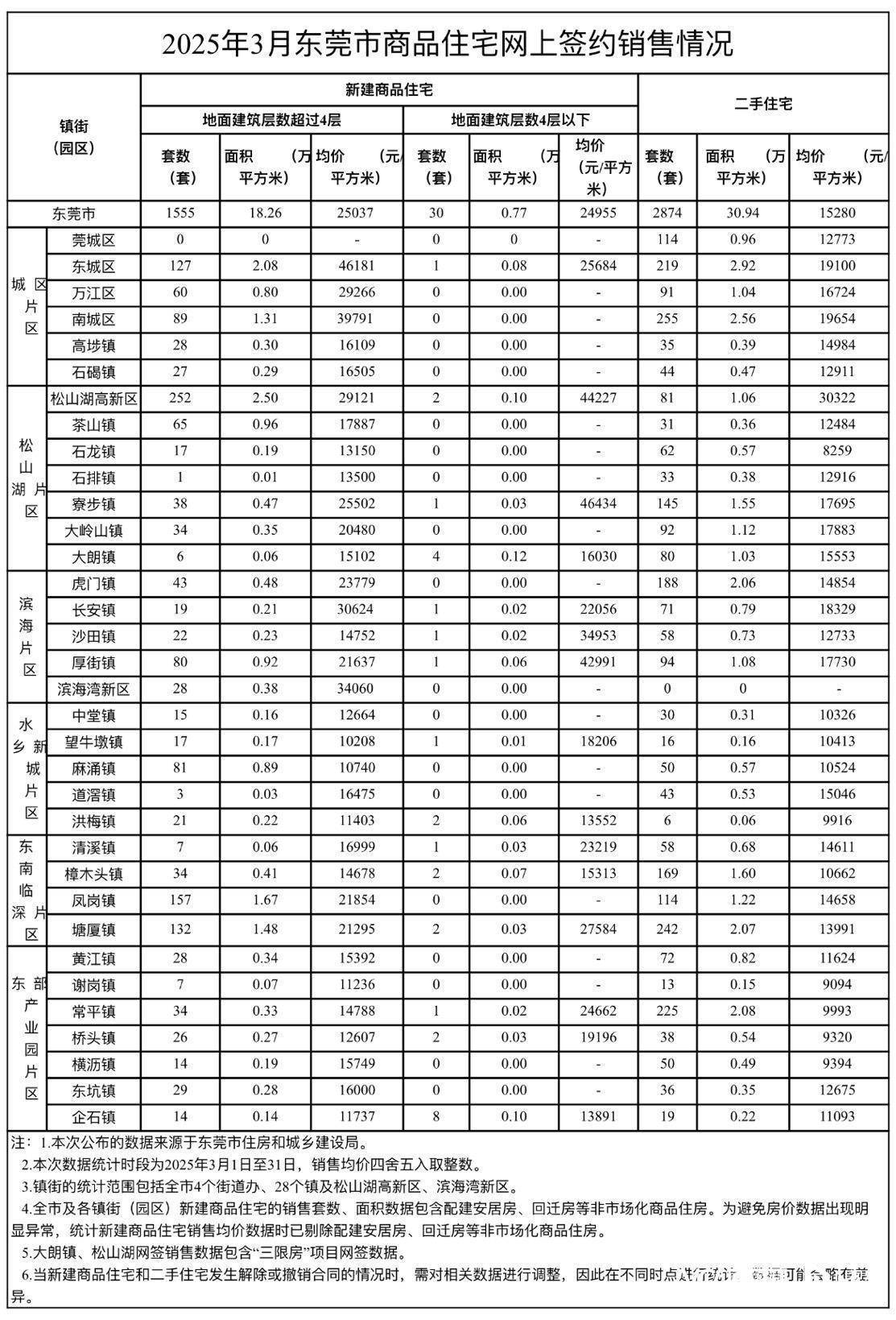 皇冠信用網怎么申请
_明确“逐步消除围村收费”皇冠信用網怎么申请
,东莞在释放什么信号?|东莞一周