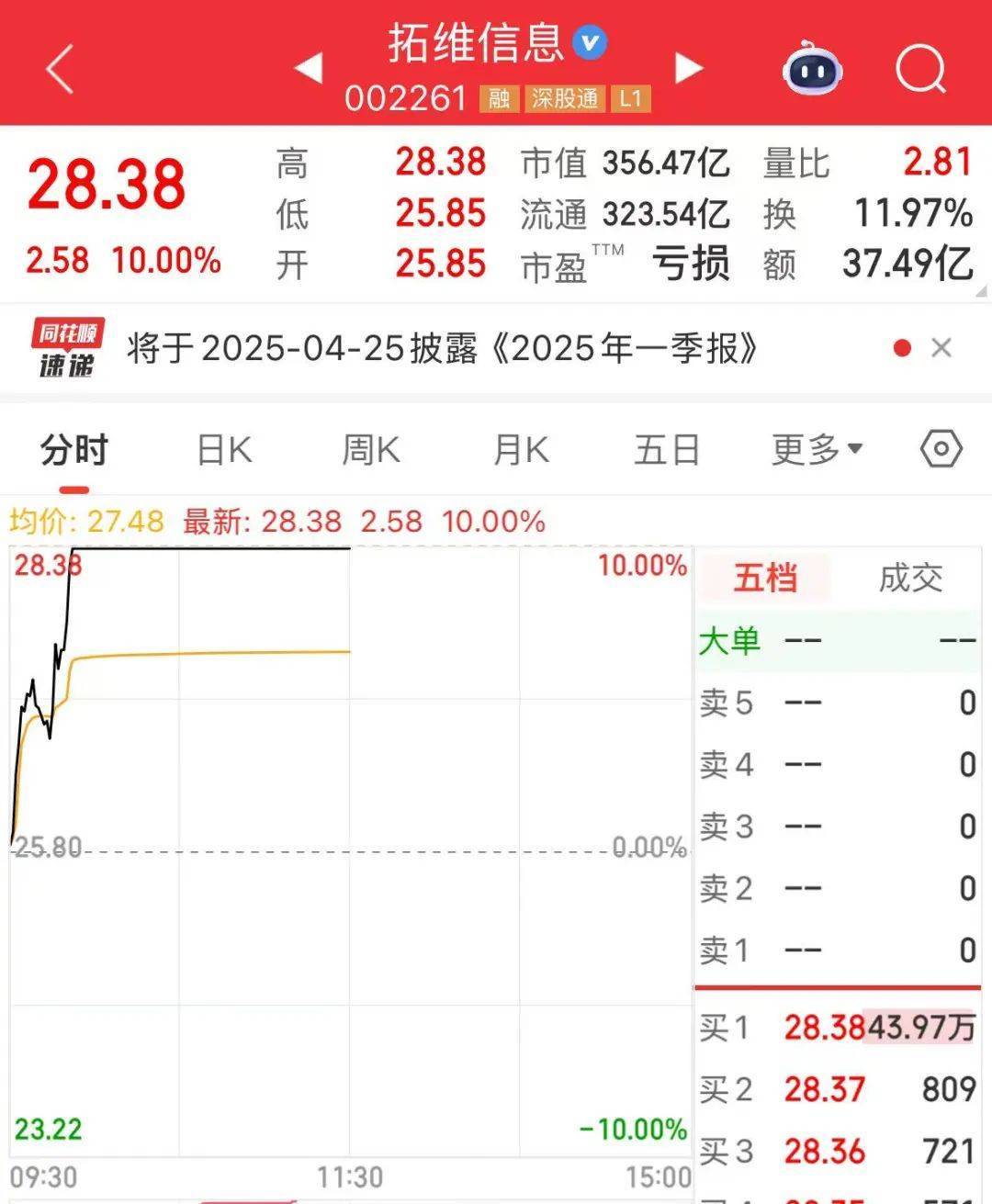 皇冠皇冠信用网平台
_突然皇冠皇冠信用网平台
,华为芯片龙头直线涨停,特朗普又变卦!关税反制与自主可控股票名单曝光