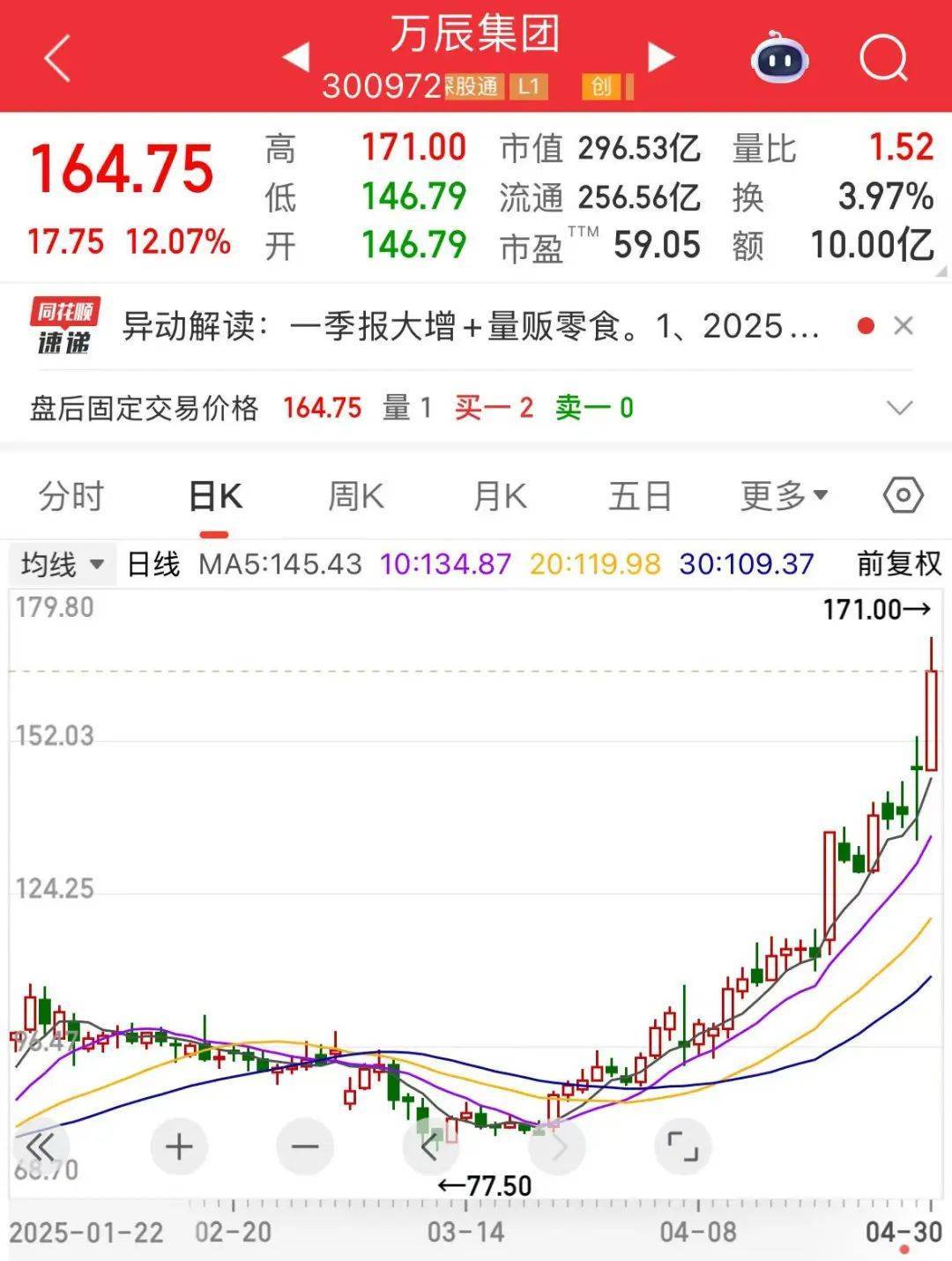 welcome皇冠注册_“300972”welcome皇冠注册，不到1年涨超8倍！谁是下一个内需潜力股？