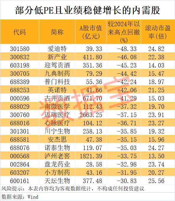welcome皇冠注册_“300972”welcome皇冠注册，不到1年涨超8倍！谁是下一个内需潜力股？