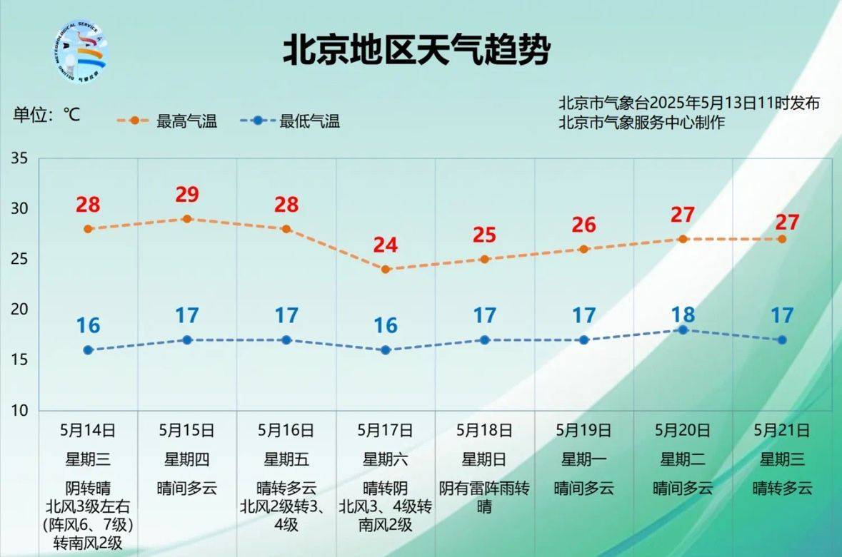 皇冠信用網会员开户
_北京傍晚前后皇冠信用網会员开户
,雷雨大风冰雹齐来