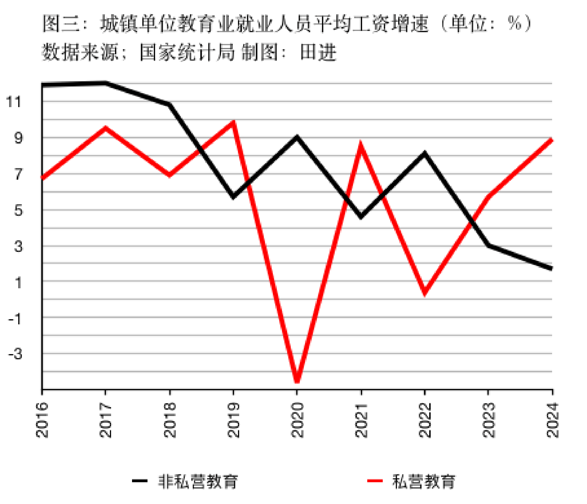 WNBA直播_私营、非私营单位平均工资差距连续十五年扩大
