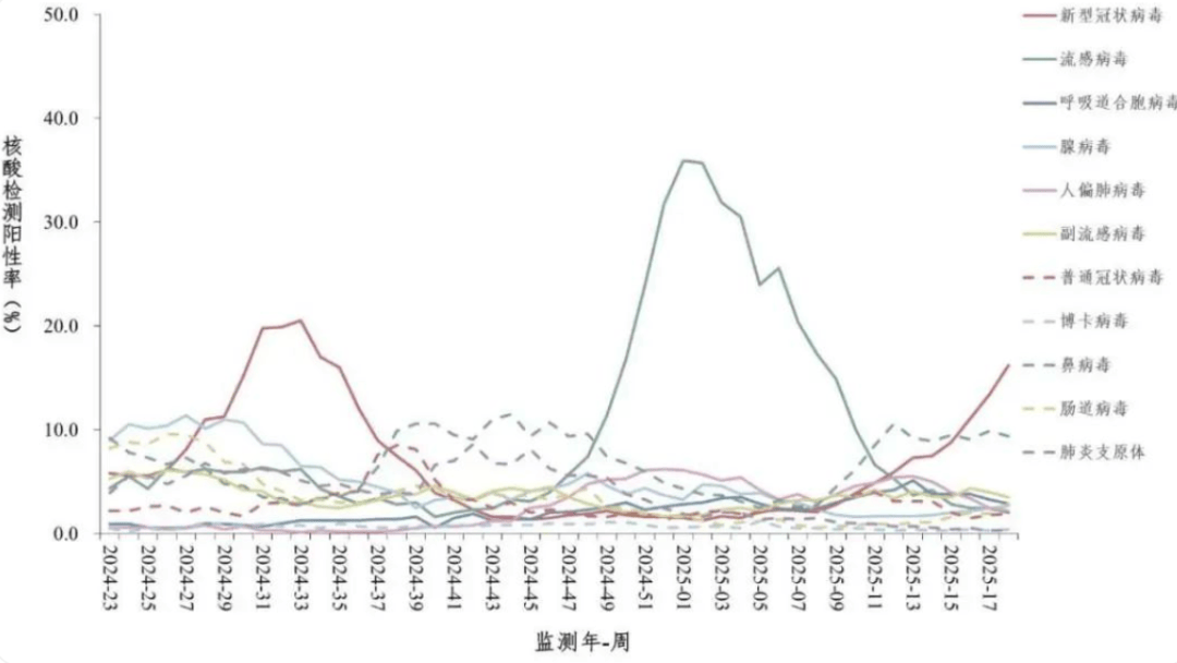 皇冠登1登2登3
_新冠阳性率升高皇冠登1登2登3
,专家研判:预计5月下旬达峰