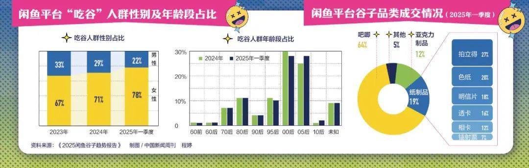 皇冠信用网登3代理
_炒股不如“炒谷”?一块“吧唧”被炒到7万元皇冠信用网登3代理
,谁在为谷子经济买单?