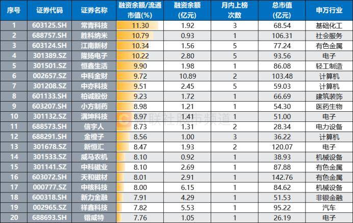 皇冠信用网开户_连获4个20cm涨停!“人气牛”股价已翻倍皇冠信用网开户,龙虎榜热股频现,这些席位成近日常客