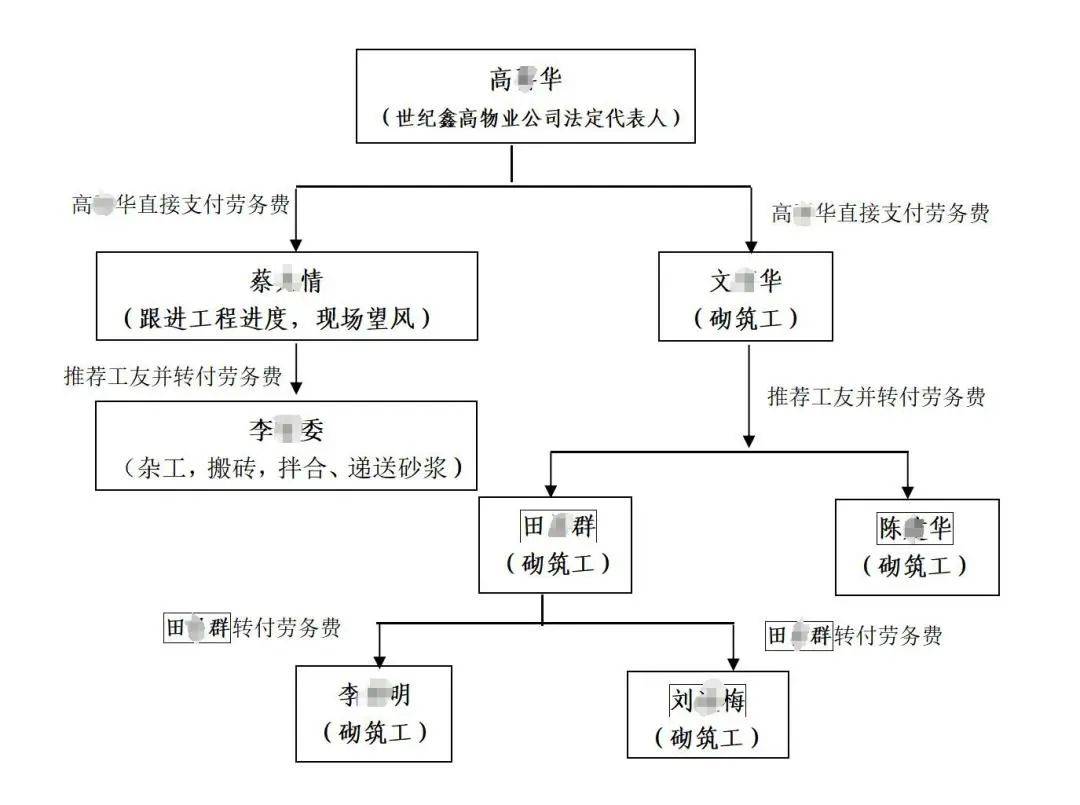 利兹联 vs埃弗顿_3人高坠身亡利兹联 vs埃弗顿!深圳官方发布较大事故调查报告