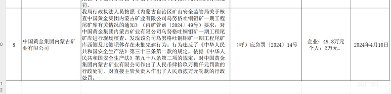 皇冠皇冠信用網平台_起底6名大学生遇难矿业公司:曾被查27项隐患、去年违建被罚约50万元