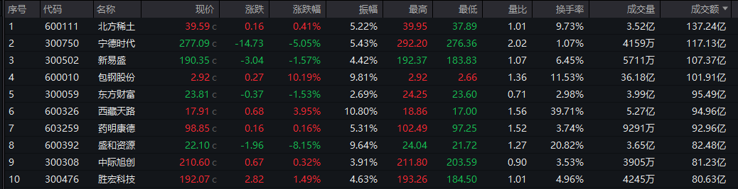 介绍个信用網网址_A股收评:沪指冲高回落涨0.17% 高位人气股集体大跌
