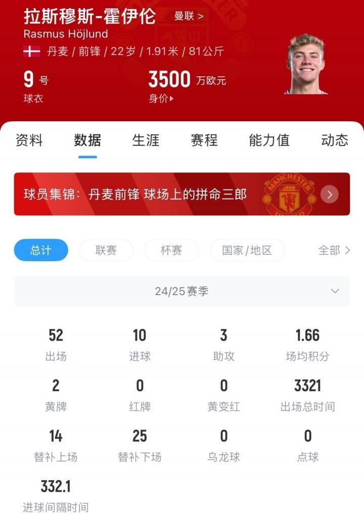 皇冠信用網足球代理_互换前锋?天空:莱比锡想租借霍伊伦皇冠信用網足球代理,曼联买塞斯科前必须先卖人