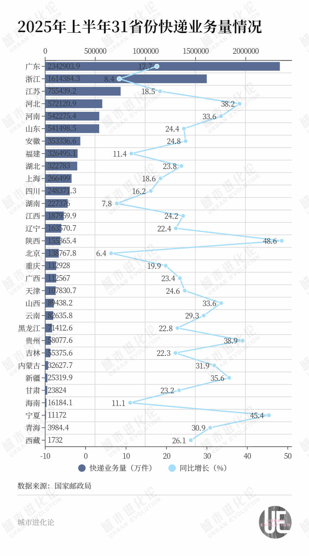 hga030皇冠安卓手机版_中国物流版图“西拓”hga030皇冠安卓手机版,又一个新枢纽诞生了?