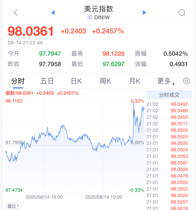 皇冠足球平台代理_刚刚皇冠足球平台代理,利空来了!直线大跳水!