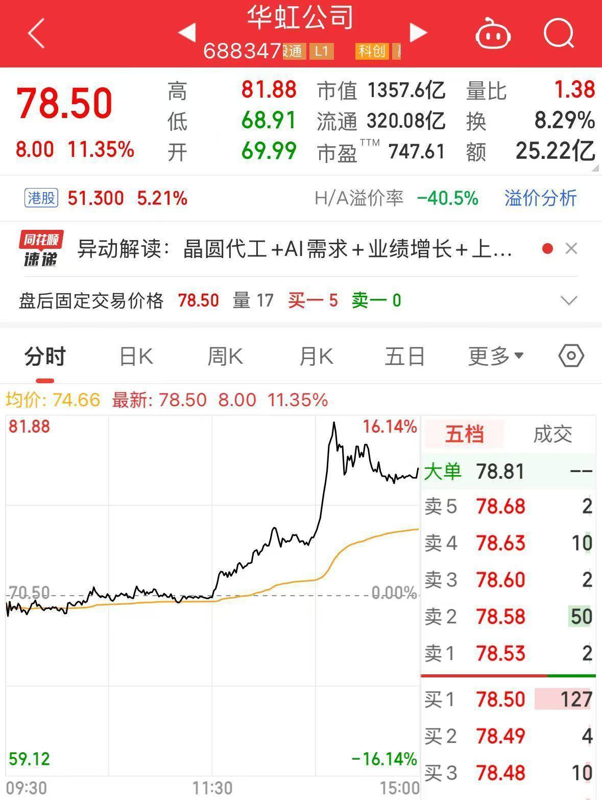 诺丁汉森林vs布伦特福德
_A股突发!1300亿市值芯片巨头诺丁汉森林vs布伦特福德
,明起停牌