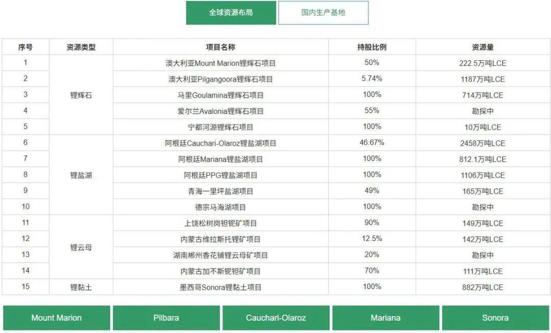 怎么开皇冠信用网
_800亿江西锂王怎么开皇冠信用网
,抄底阿根廷盐湖