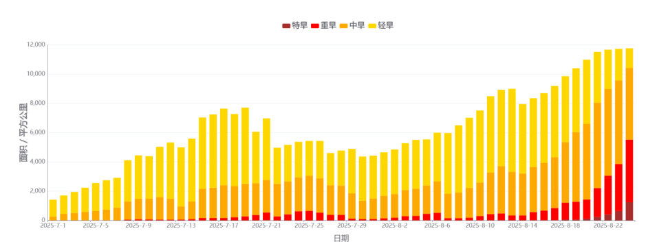 皇冠信用盘代理登1
_长沙将迎来40℃高温皇冠信用盘代理登1
!大部分区域已出现中到重度气象干旱