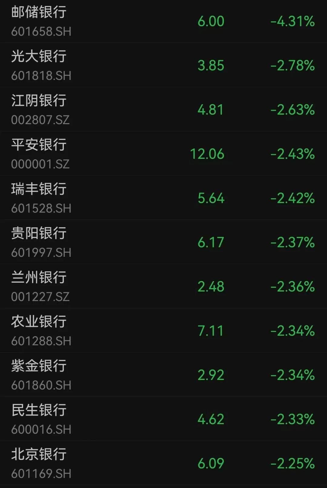 芒特德瑞特城流浪者vs思比瑞特_沪指跌超1.7%芒特德瑞特城流浪者vs思比瑞特,超4700股下跌