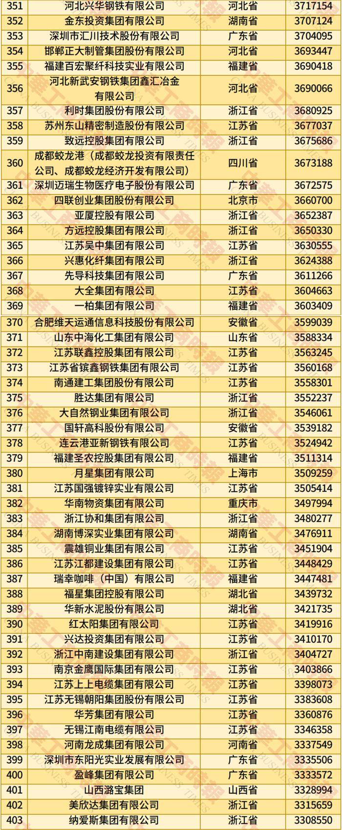 英特杜古vs VPS华沙_2025年全国民营企业500强榜单发布：京东居榜首英特杜古vs VPS华沙，湖北13家企业上榜