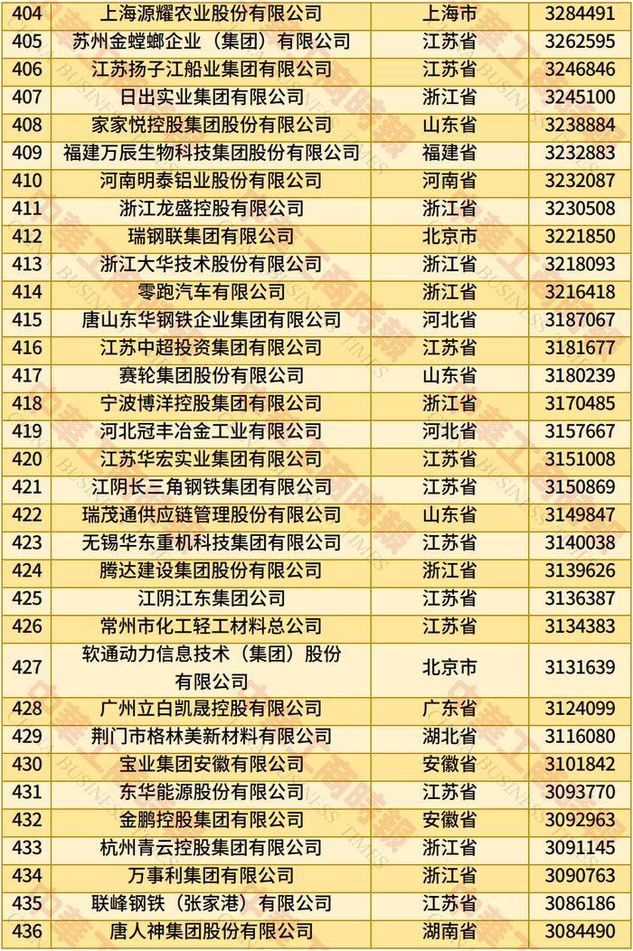 英特杜古vs VPS华沙_2025年全国民营企业500强榜单发布：京东居榜首英特杜古vs VPS华沙，湖北13家企业上榜