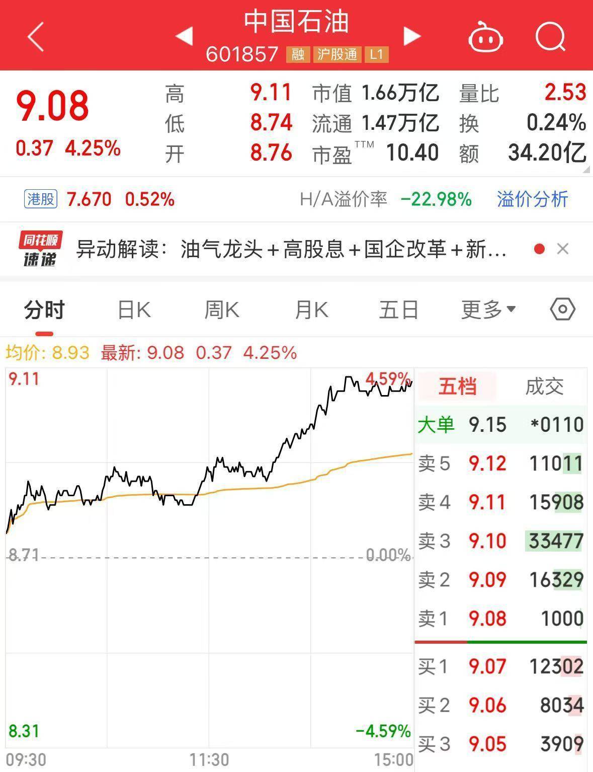 玻利维亚职业联赛杯_最新玻利维亚职业联赛杯!中国石油集团拟将5.41亿股公司A股股份划转给中国移动集团