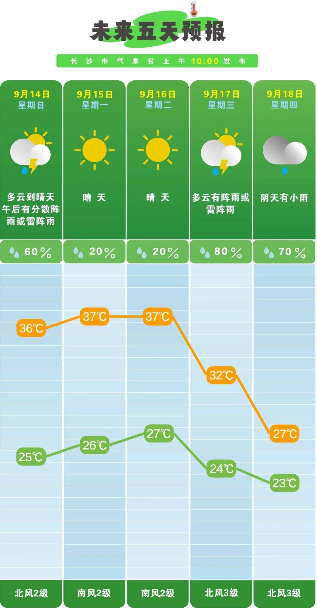 皇冠信用盘会员开户_长沙将迎大降温皇冠信用盘会员开户,这次真的很猛!