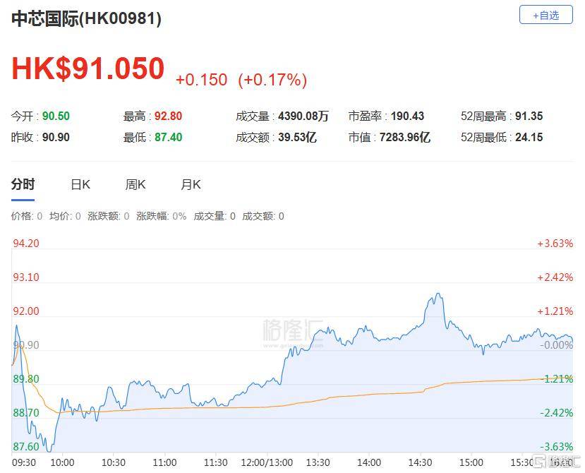 皇冠信用网会员_港股收评:三大指数齐跌皇冠信用网会员,恒科指跌1.1%,黄金股逆市大涨
