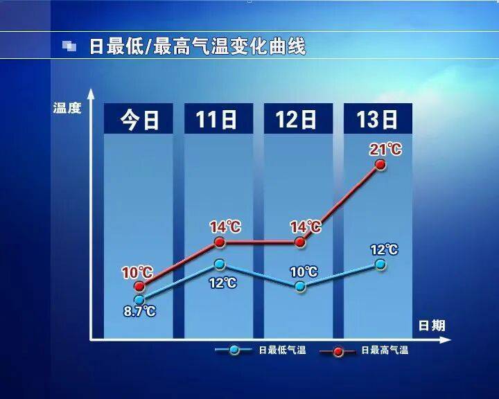皇冠信用网APP下载_石家庄的雨啥时候停皇冠信用网APP下载?暴雨预警信号解除