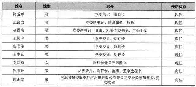 怎么注册皇冠信用盘
_从 “河北一哥” 到“无人问津”怎么注册皇冠信用盘
,河北银行的路为何越走越窄?