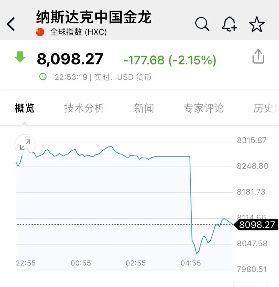 皇冠信用网平台_深夜皇冠信用网平台，中概股大跌！美联储，降息大消息！