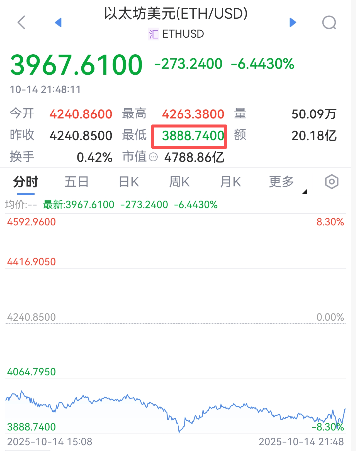 皇冠信用开户申请_刚刚皇冠信用开户申请，跳水！超20万人爆仓