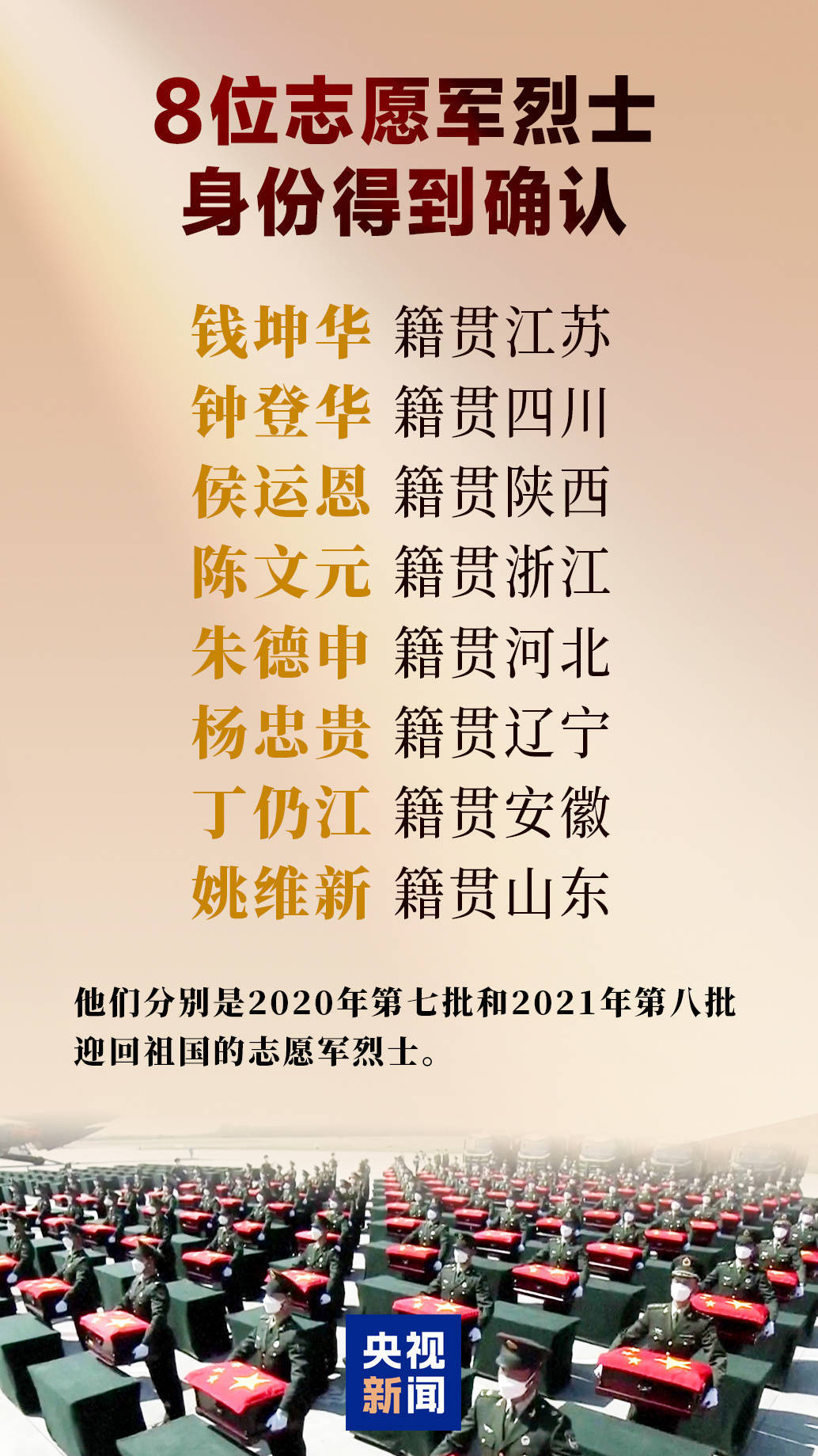 世界杯信用盘开户
_8位志愿军烈士身份确认