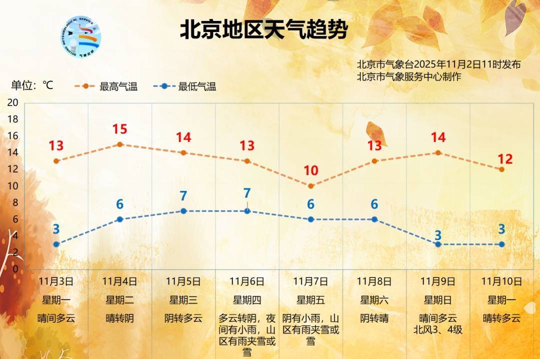 NBA篮球平台_降水降温大风NBA篮球平台，北京冷空气三件套下周一样也不少