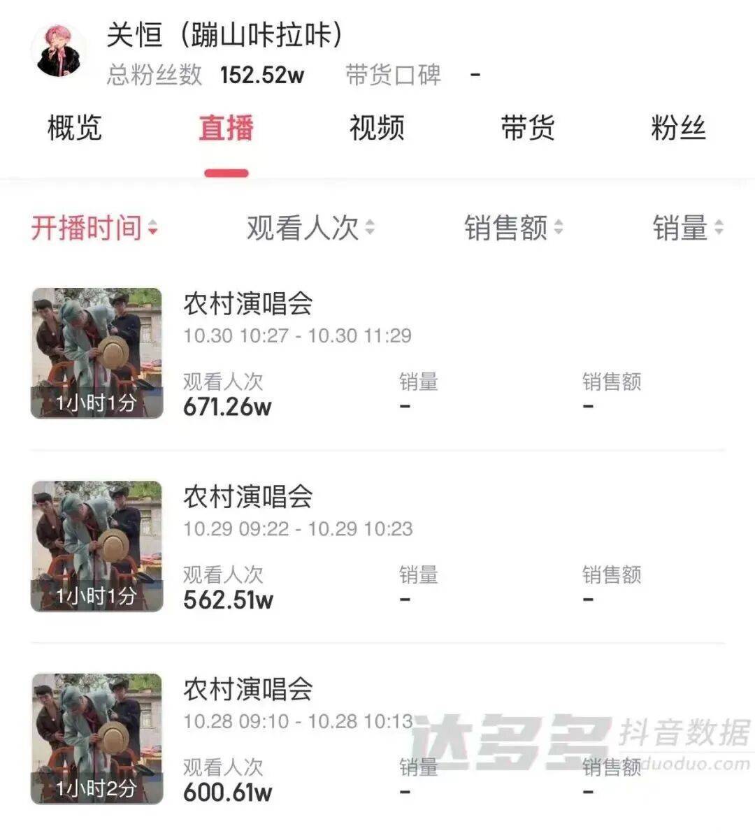 足球网站代理_“云南BIGBANG”爆火足球网站代理，5人为亲兄弟！百万人直播间围观，各大品牌争夺榜一，当地文旅局回应