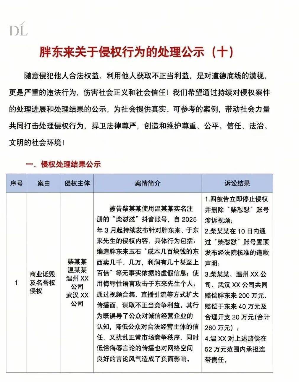 皇冠信用盘会员如何申请
_“柴怼怼”关联公司涉嫌欺诈皇冠信用盘会员如何申请
,被判退一赔三,消费者发声!胖东来此前发布诉讼结果:柴某某等被判赔偿260万元