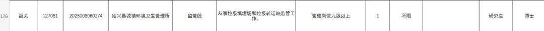 皇冠信用盘怎么代理_广东一县环卫所招聘博士监管垃圾转运站皇冠信用盘怎么代理，入职等级为管理岗9级以上，当地人社局回应