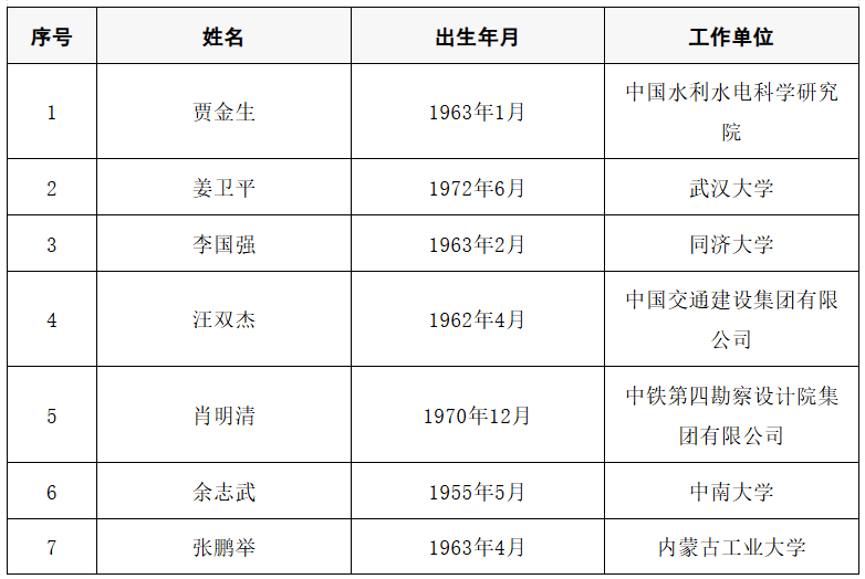 皇冠信用盘开号
_2025年两院院士增选结果公布皇冠信用盘开号
!快来看看上海有哪些科学家、科技专家当选→