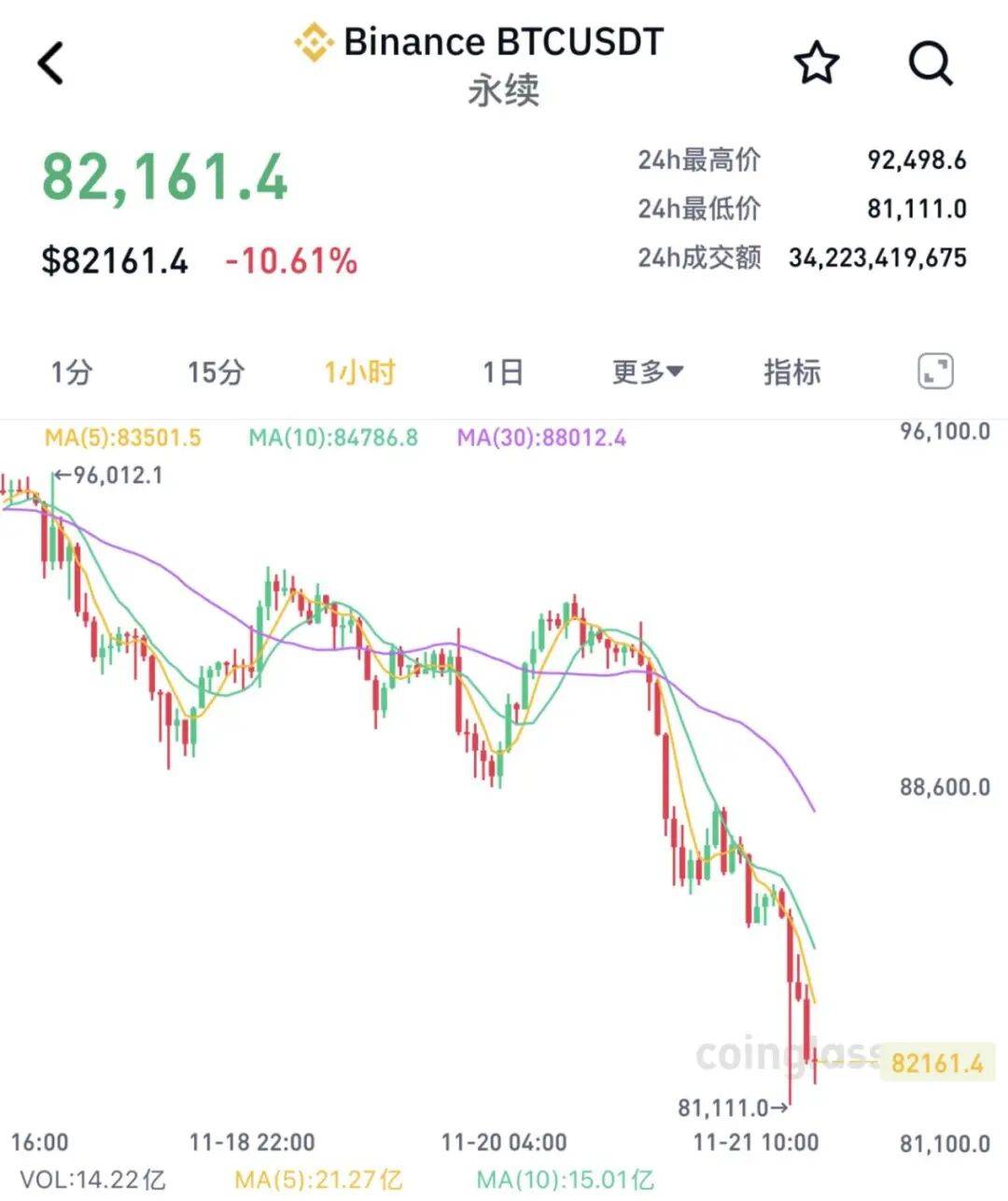 皇冠信用盘会员
_刚刚皇冠信用盘会员
,全线“崩了”!超40万人爆仓