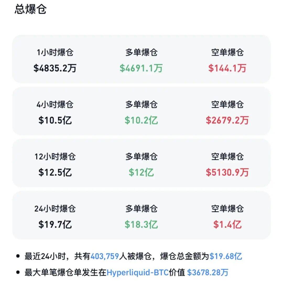 皇冠信用盘会员
_刚刚皇冠信用盘会员
,全线“崩了”!超40万人爆仓