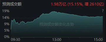 皇冠信用盘正网
_全市场近5100只个股下跌!A股“恐慌盘”终于出现了皇冠信用盘正网
,你慌了吗?