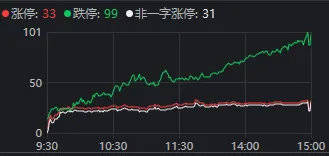 皇冠信用盘正网
_全市场近5100只个股下跌!A股“恐慌盘”终于出现了皇冠信用盘正网
,你慌了吗?