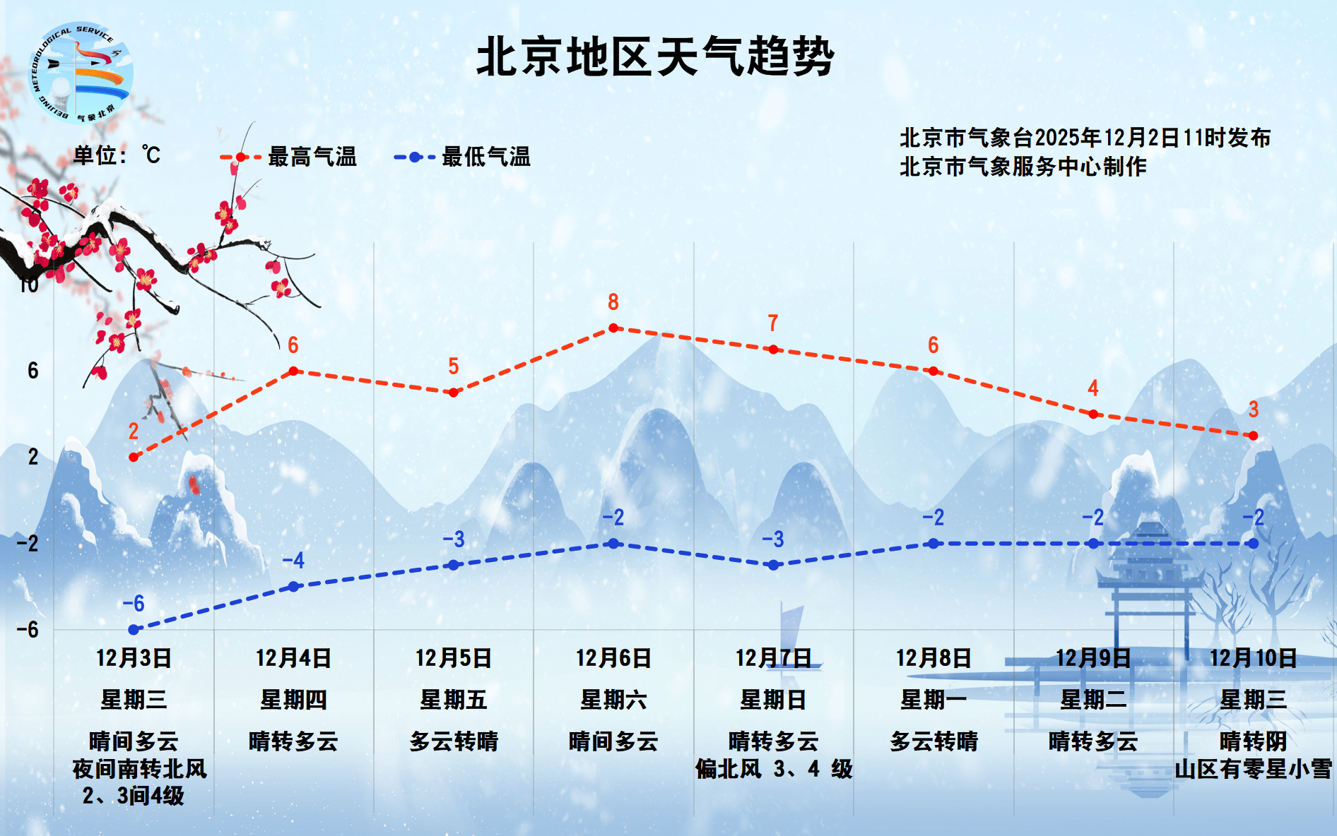 网上买球怎么买
_明晨为北京此次寒潮“最冷时刻”网上买球怎么买
,预计最低气温在-9℃左右