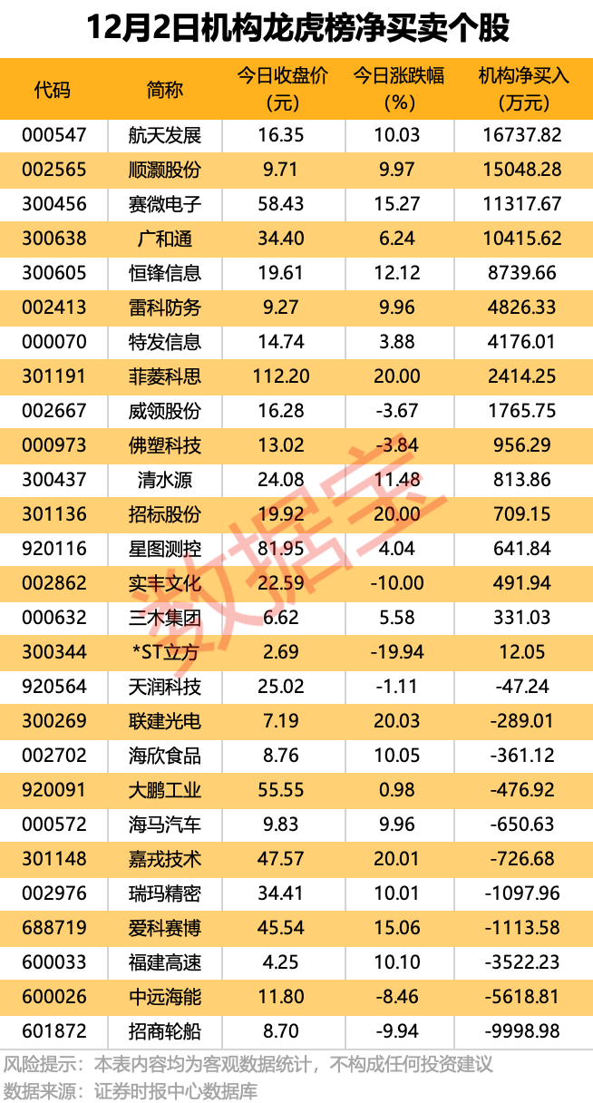 克里夫兰骑士 vs 波特兰开拓者_300889克里夫兰骑士 vs 波特兰开拓者，重大资产重组！4股获机构大手笔净买入