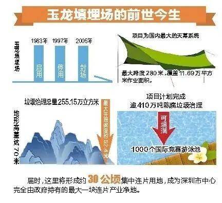 芝加哥公牛 vs布鲁克林篮网
_深圳110米高“垃圾山”连根拔起芝加哥公牛 vs布鲁克林篮网
!你以为的“负资产”被盘活了!