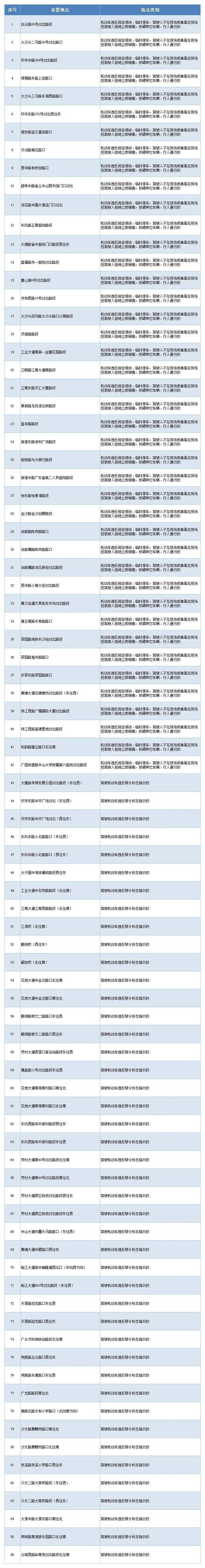 皇冠代理登入_广州交警:12月12日开始拍摄取证并执法