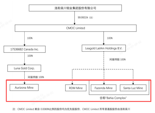 皇冠球網app
_掏出71亿元现金皇冠球網app
,河南巨头拿下国外四座金矿!