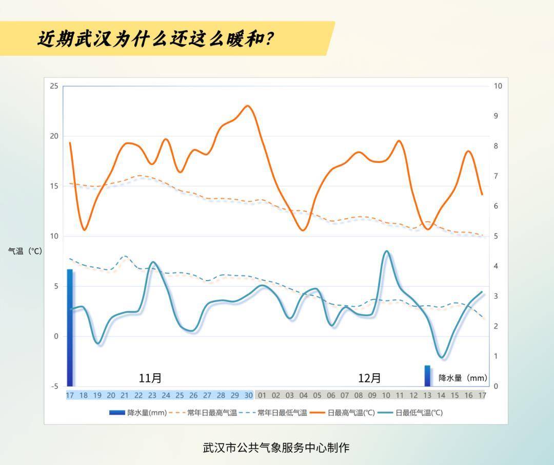 伊斯托里尔 vs AVS
_破纪录!武汉人度过65年来12月中旬最暖的一天!今晚起气温满20-10伊斯托里尔 vs AVS
,今冬最冷时段即到!