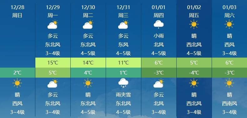 布雷达(女)vs 费耶诺德(女)
_-4℃布雷达(女)vs 费耶诺德(女)
!南京要下雪了
