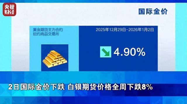 富川vs光州
_金价富川vs光州
,大跌!银价,暴跌!全球资本市场脉络,一周复盘解析