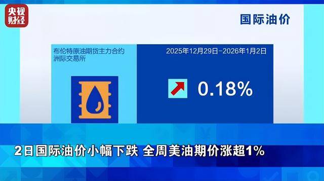 富川vs光州
_金价富川vs光州
,大跌!银价,暴跌!全球资本市场脉络,一周复盘解析