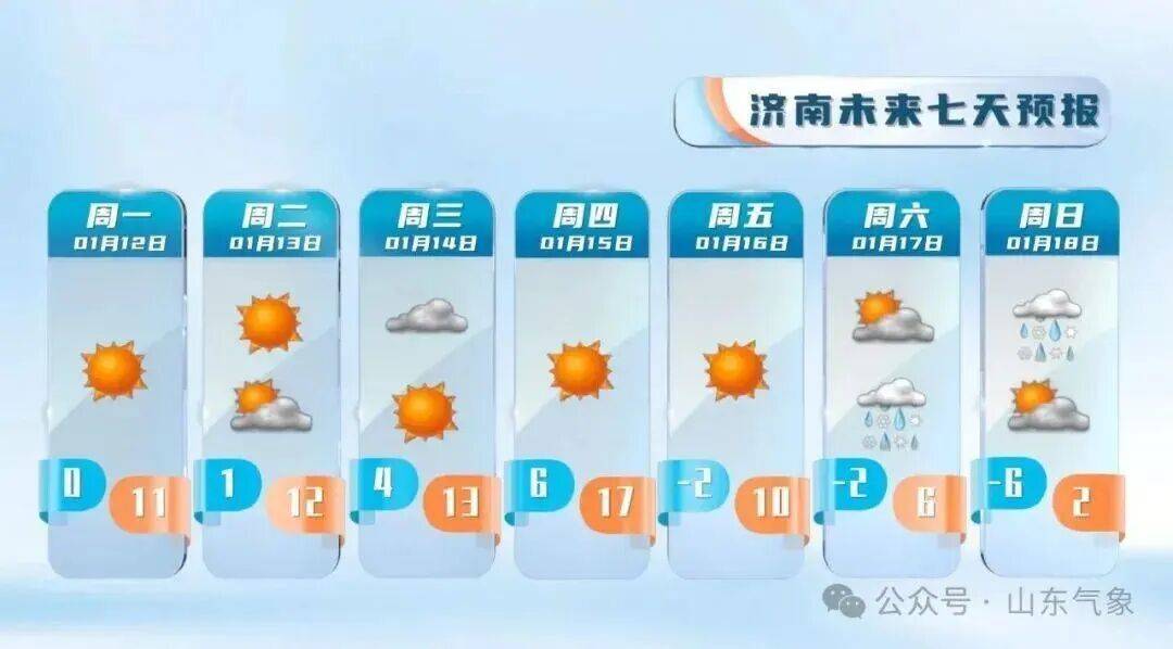 皇冠客服联系方式_“以为眼花了”皇冠客服联系方式，山东气温将飙到17℃！天气上演超级过山车